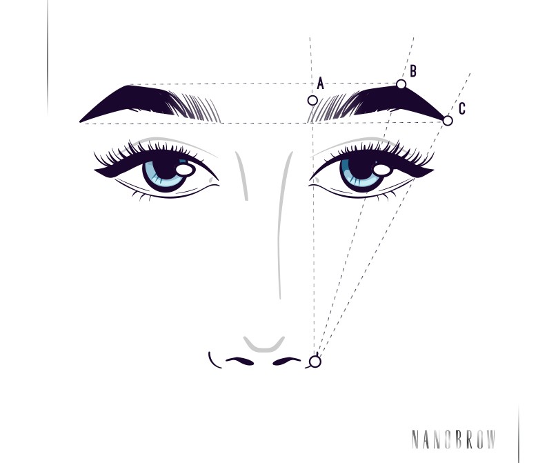 How do I find my natural eyebrows?